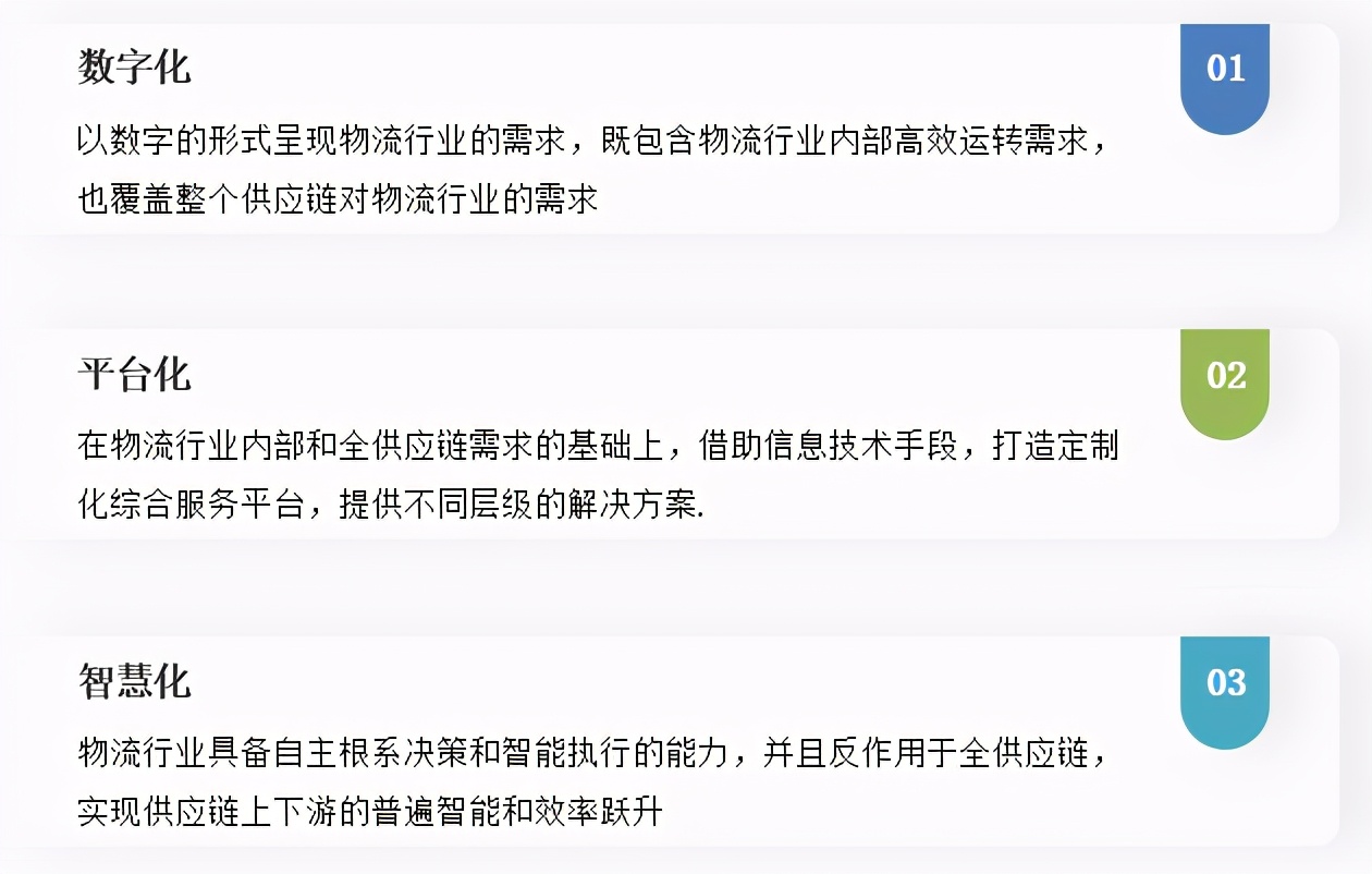 以数赋能，产业数字化转型正当其时