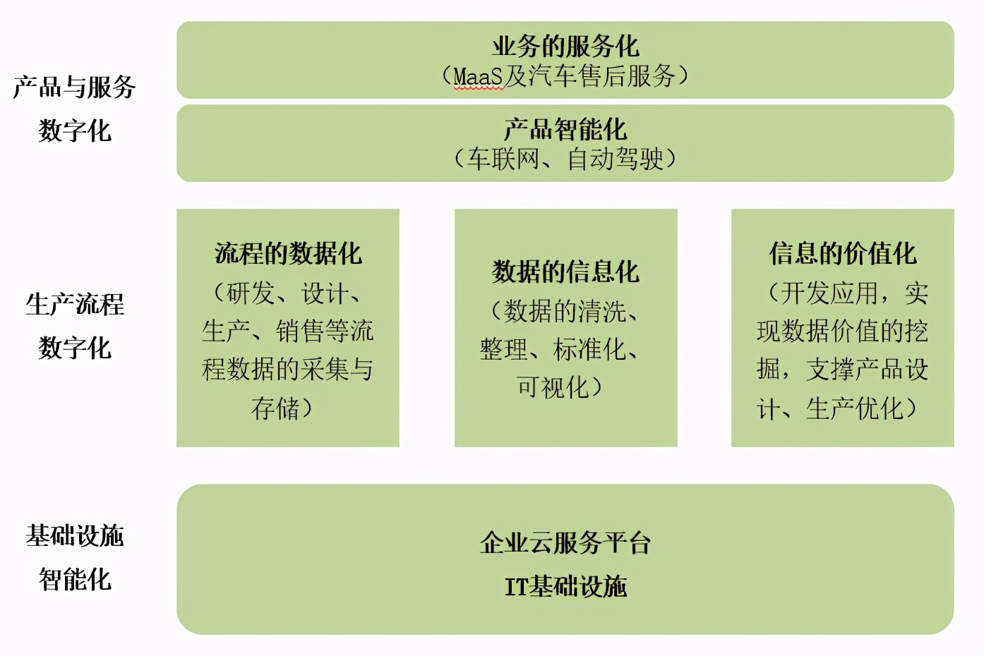 以数赋能，产业数字化转型正当其时