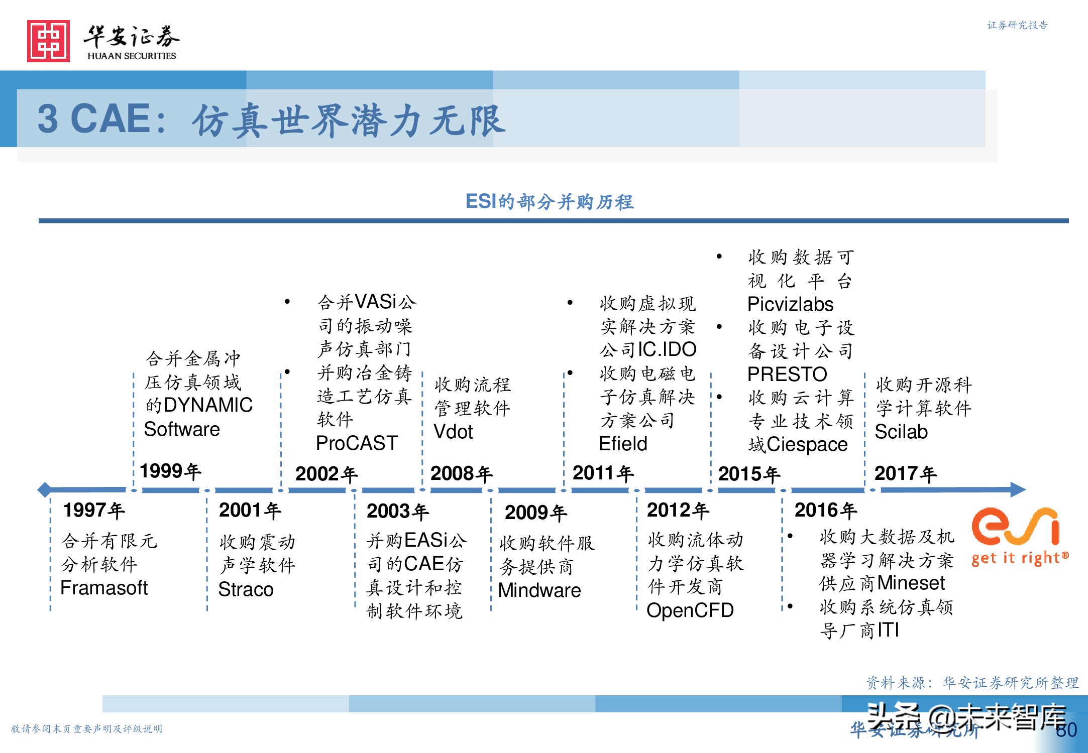 工业软件行业深度报告：从高维视角看工业软件投资机会