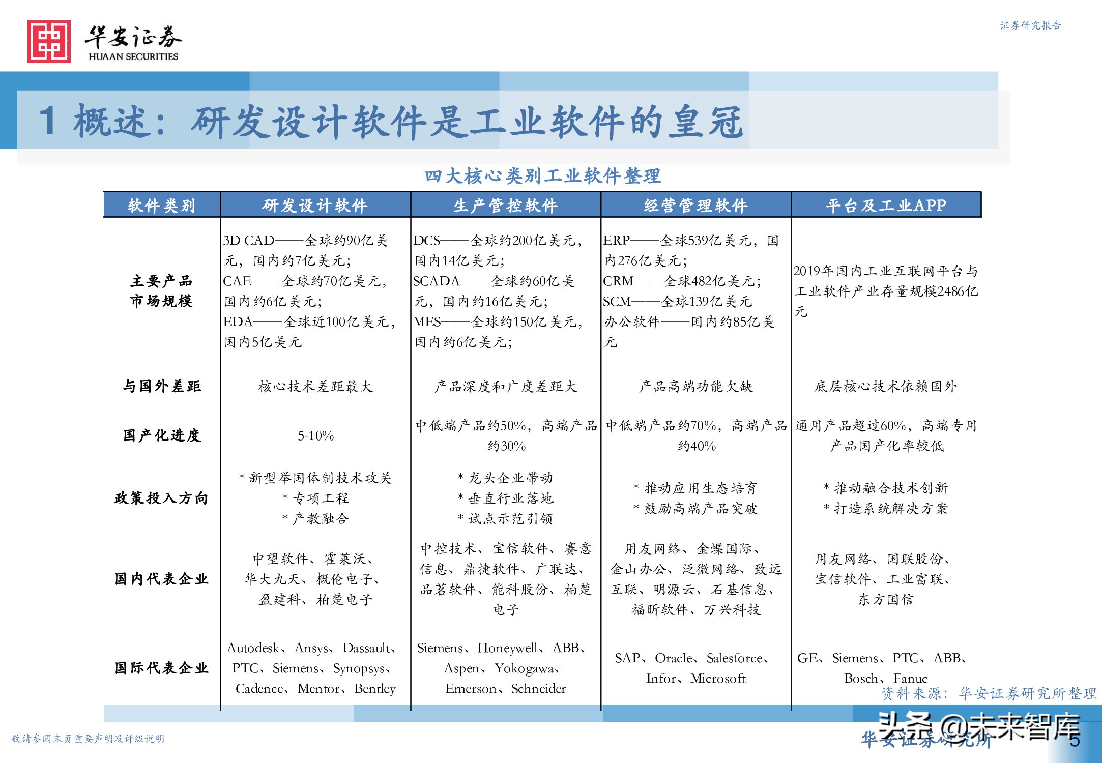 工业软件行业深度报告：从高维视角看工业软件投资机会