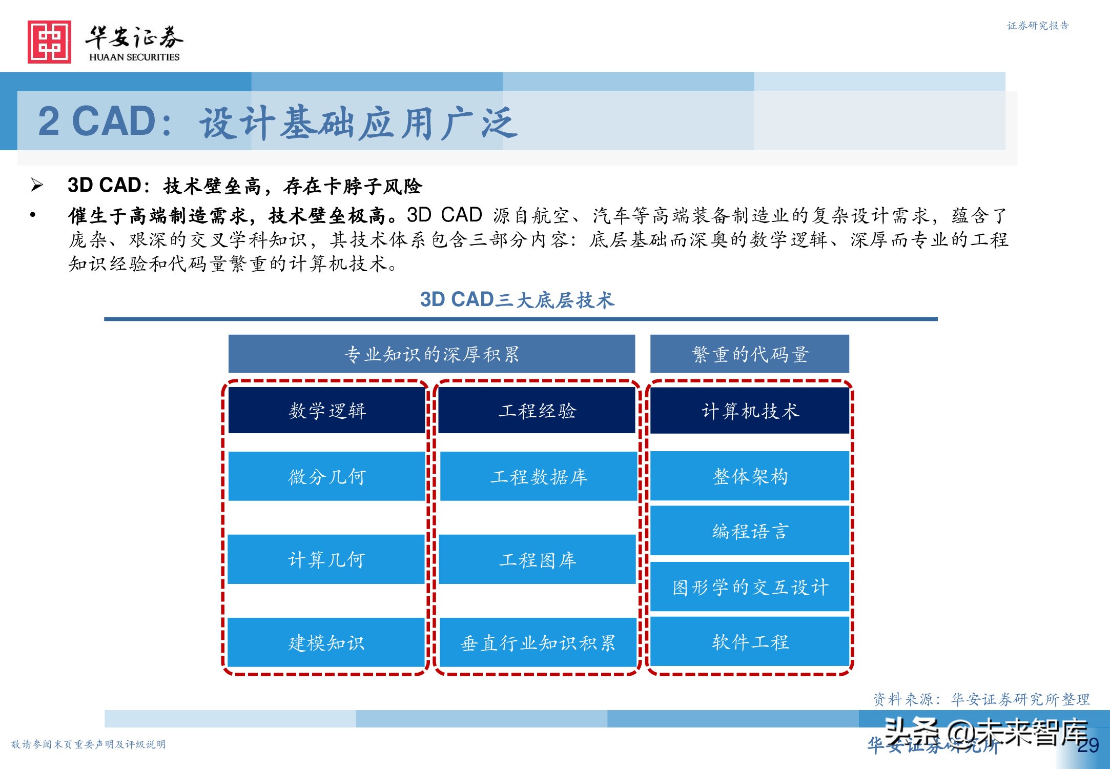 工业软件行业深度报告：从高维视角看工业软件投资机会