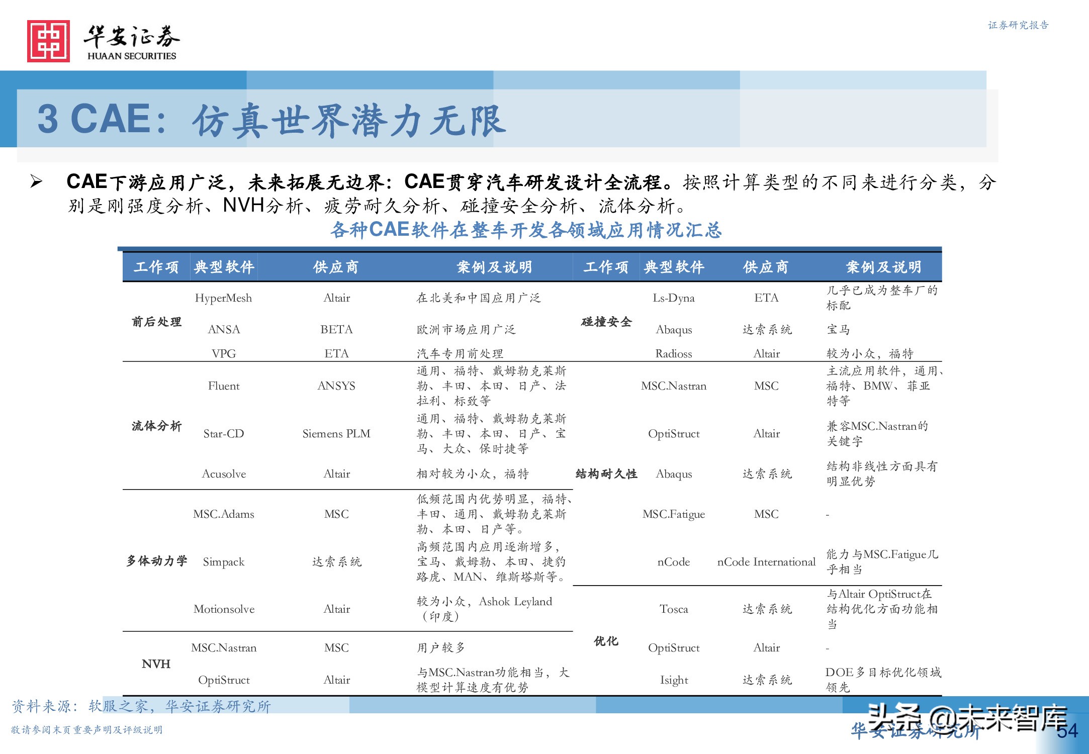 工业软件行业深度报告：从高维视角看工业软件投资机会