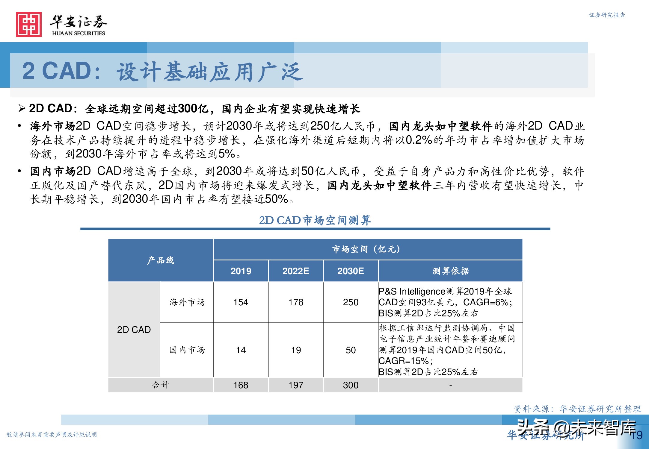 工业软件行业深度报告：从高维视角看工业软件投资机会