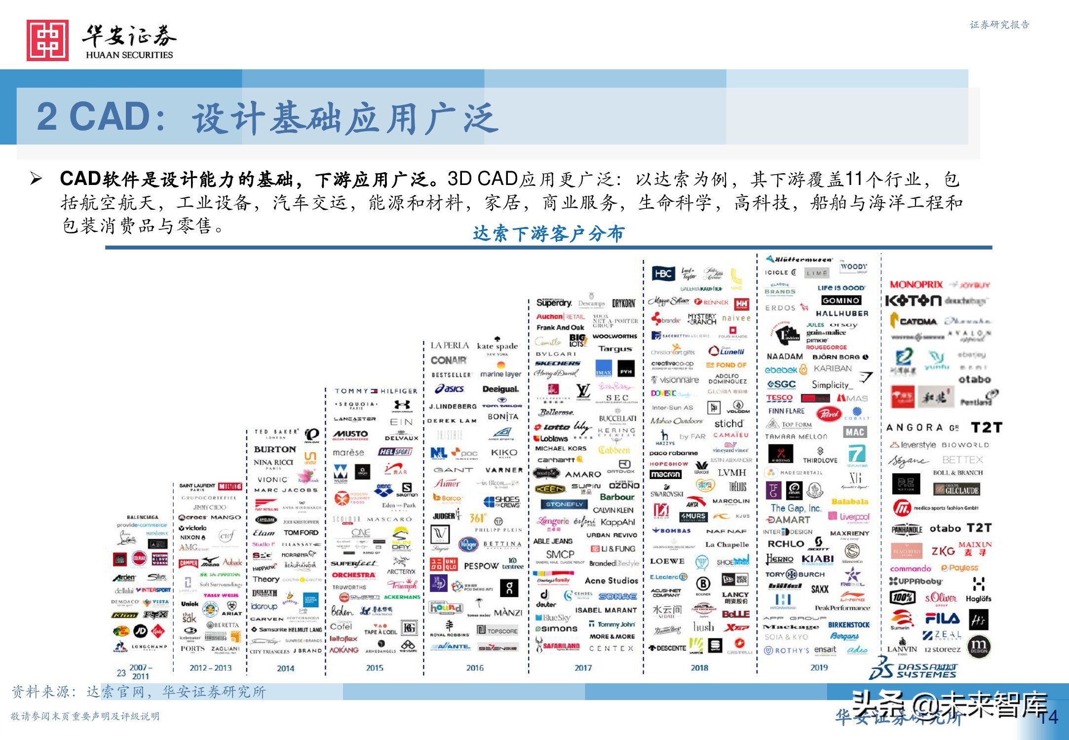 工业软件行业深度报告：从高维视角看工业软件投资机会