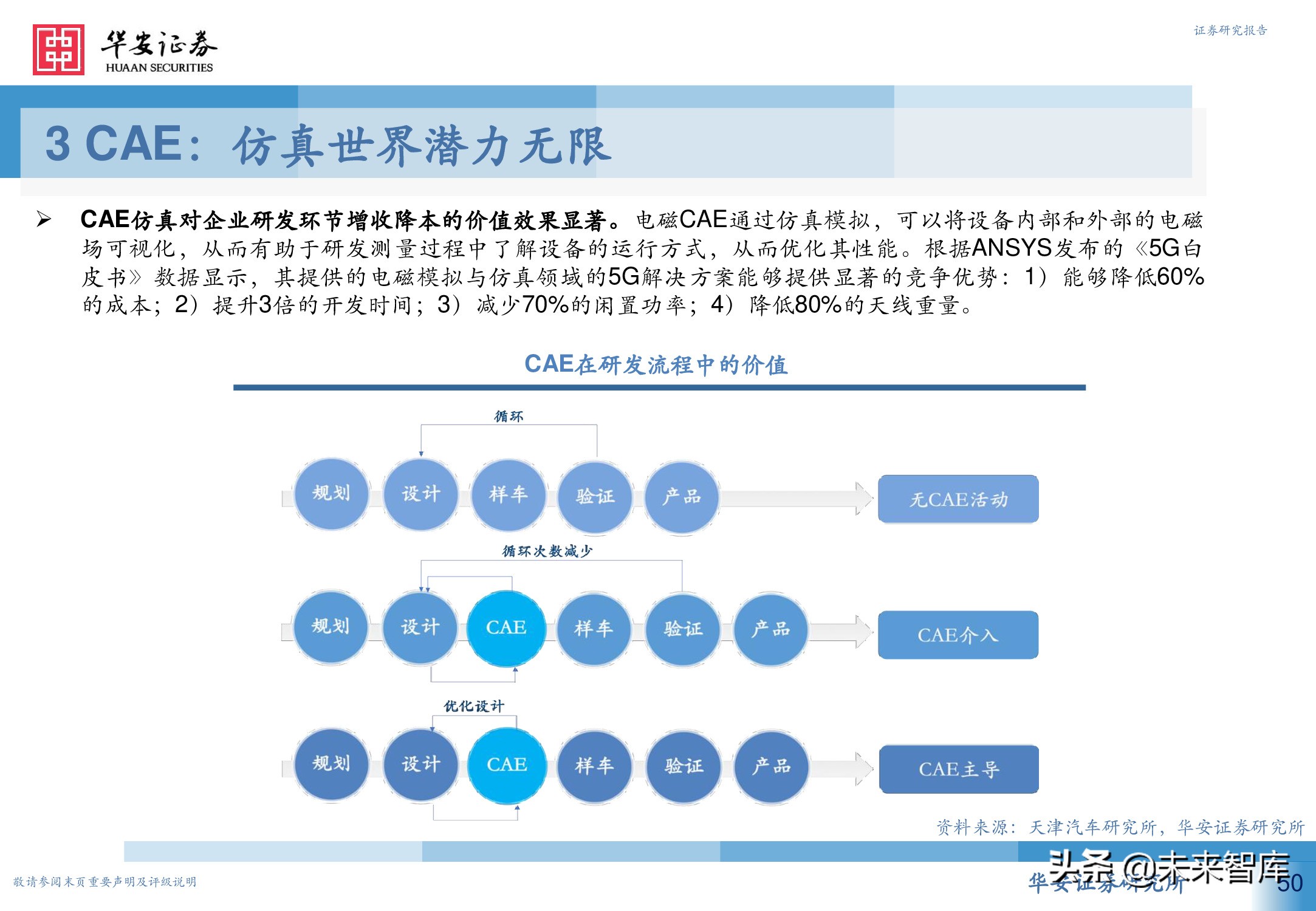 工业软件行业深度报告：从高维视角看工业软件投资机会