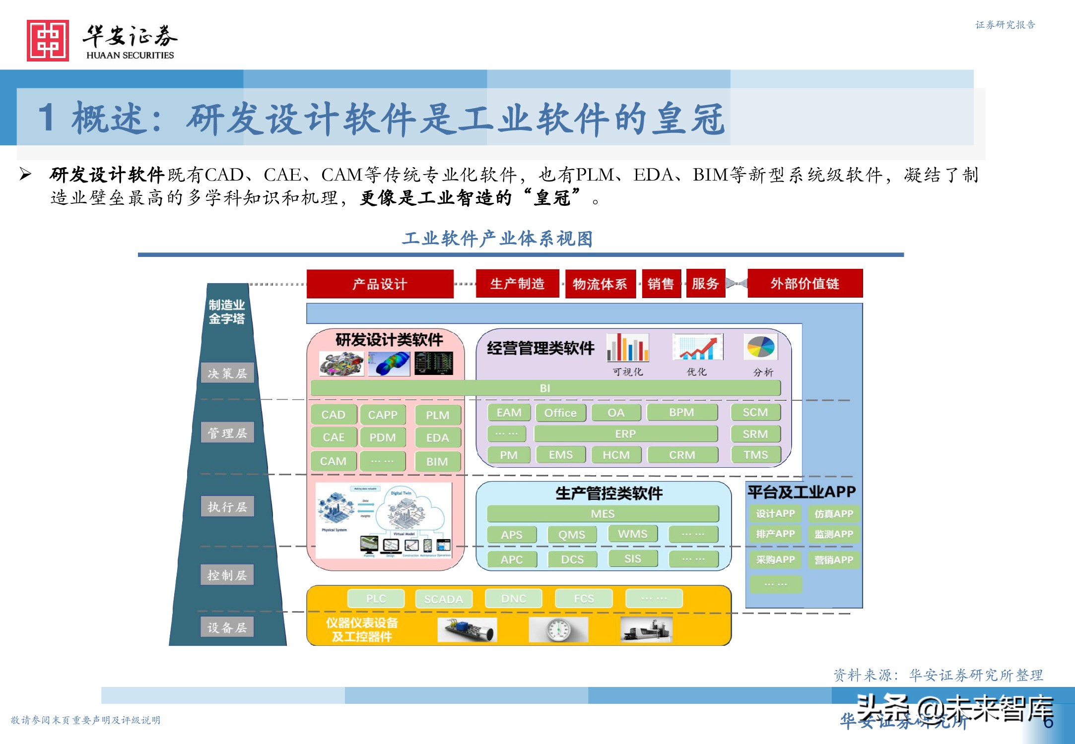 工业软件行业深度报告：从高维视角看工业软件投资机会