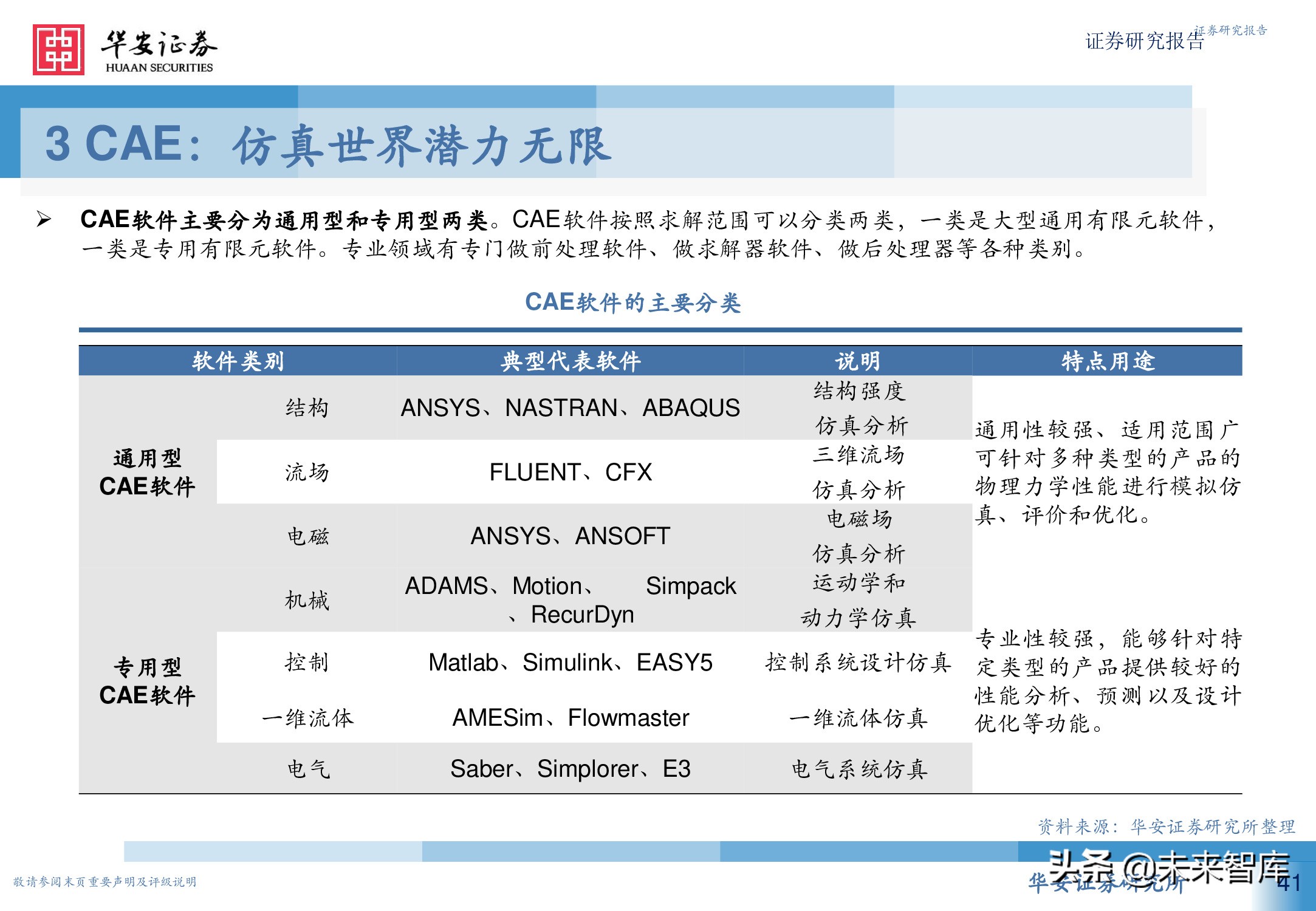 工业软件行业深度报告：从高维视角看工业软件投资机会