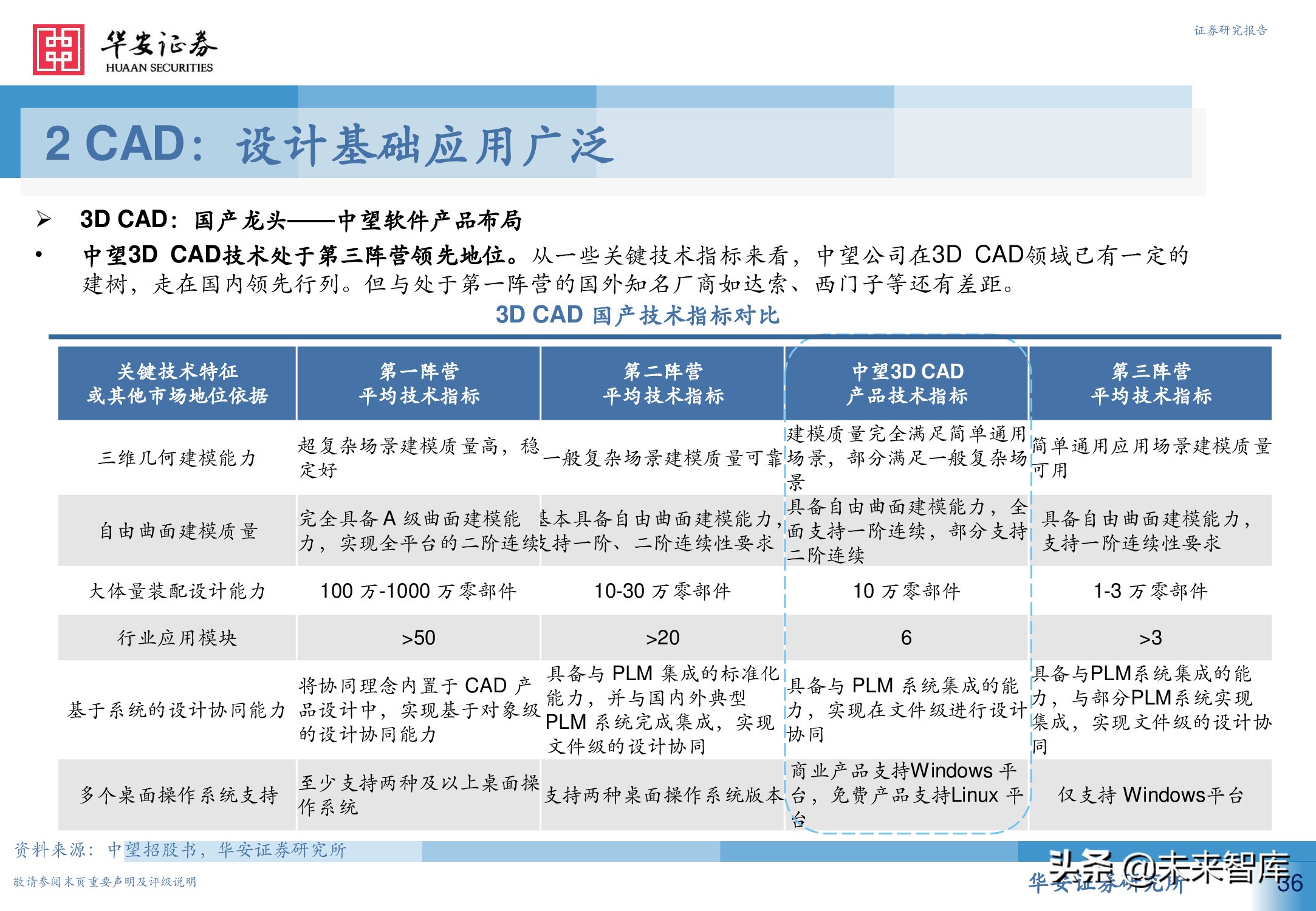 工业软件行业深度报告：从高维视角看工业软件投资机会