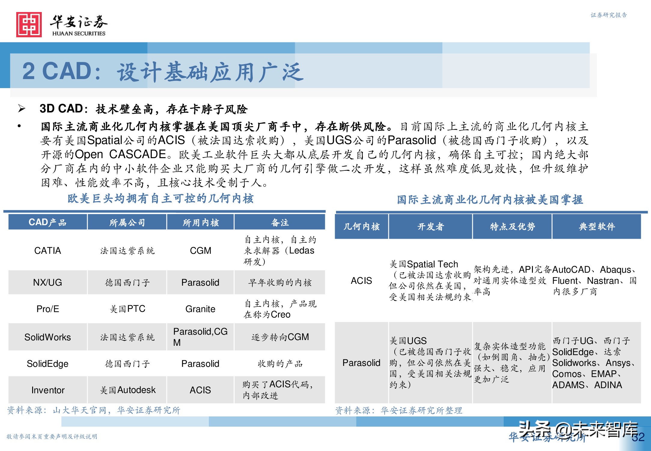 工业软件行业深度报告：从高维视角看工业软件投资机会