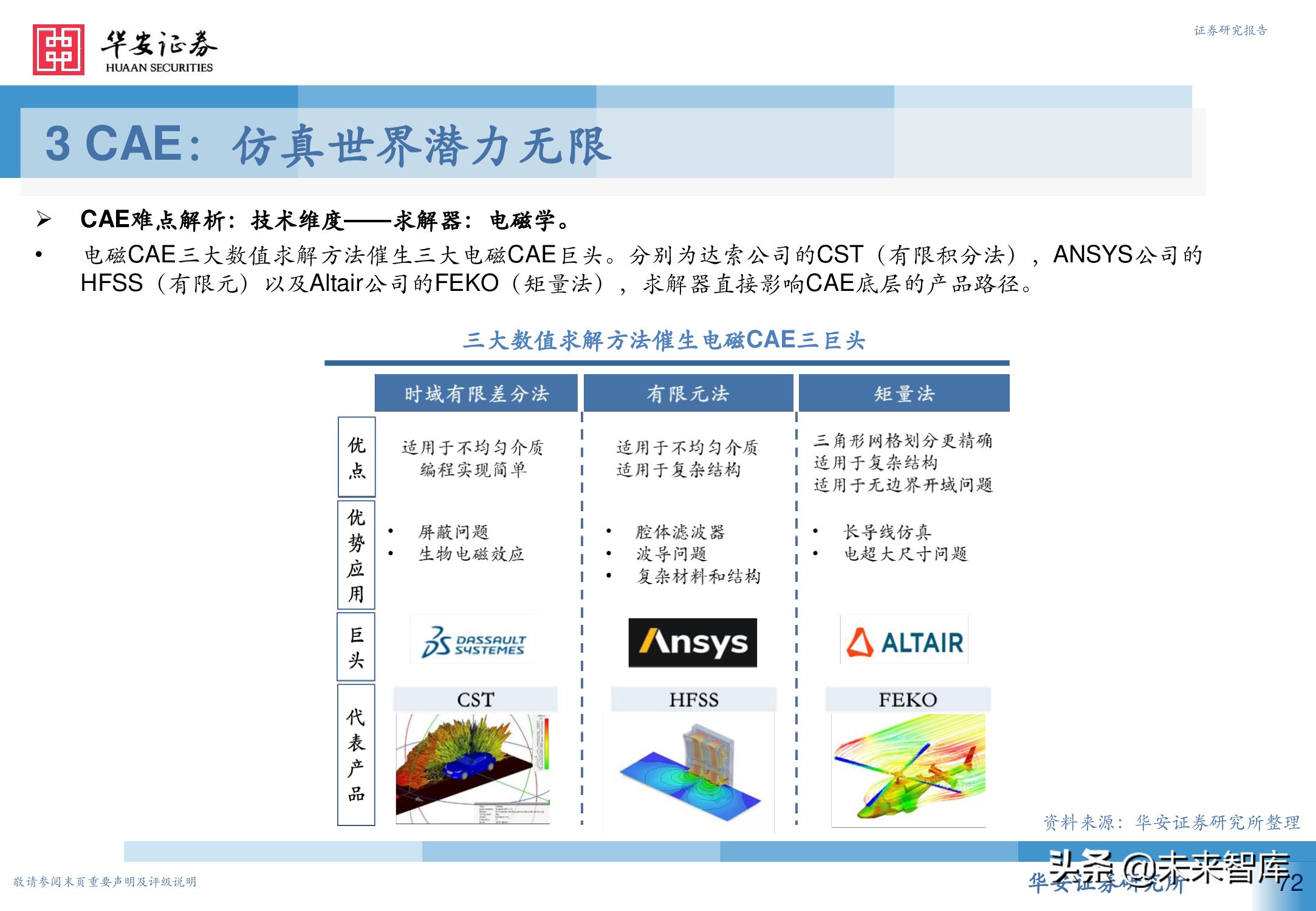 工业软件行业深度报告：从高维视角看工业软件投资机会