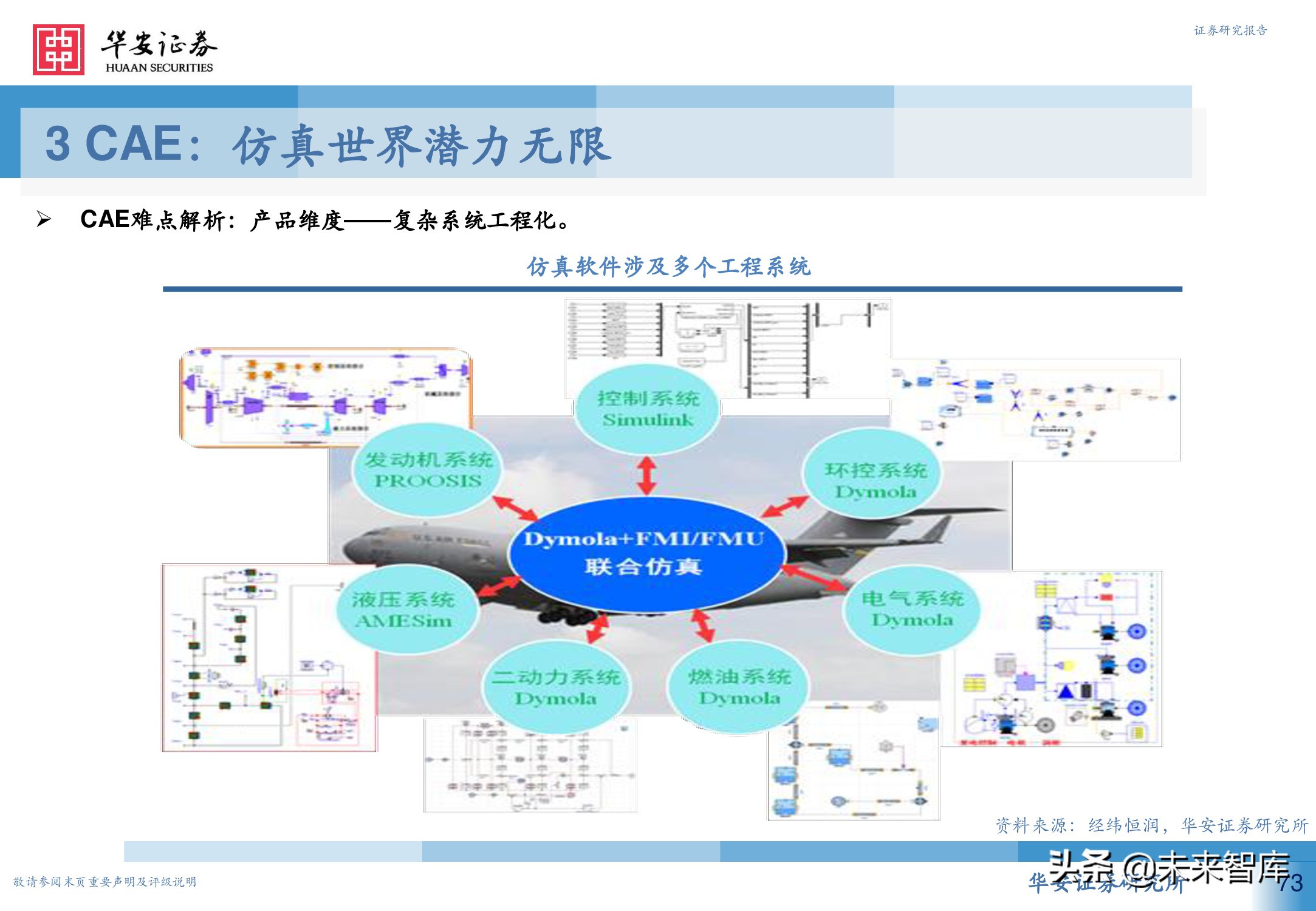 工业软件行业深度报告：从高维视角看工业软件投资机会