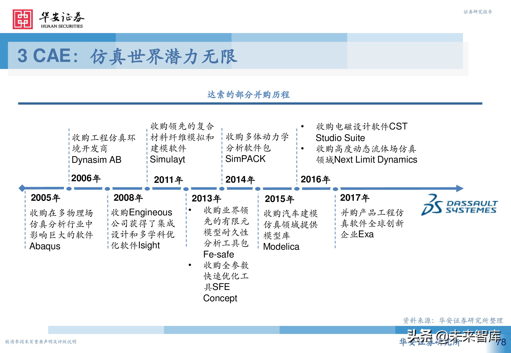 工业软件行业深度报告：从高维视角看工业软件投资机会