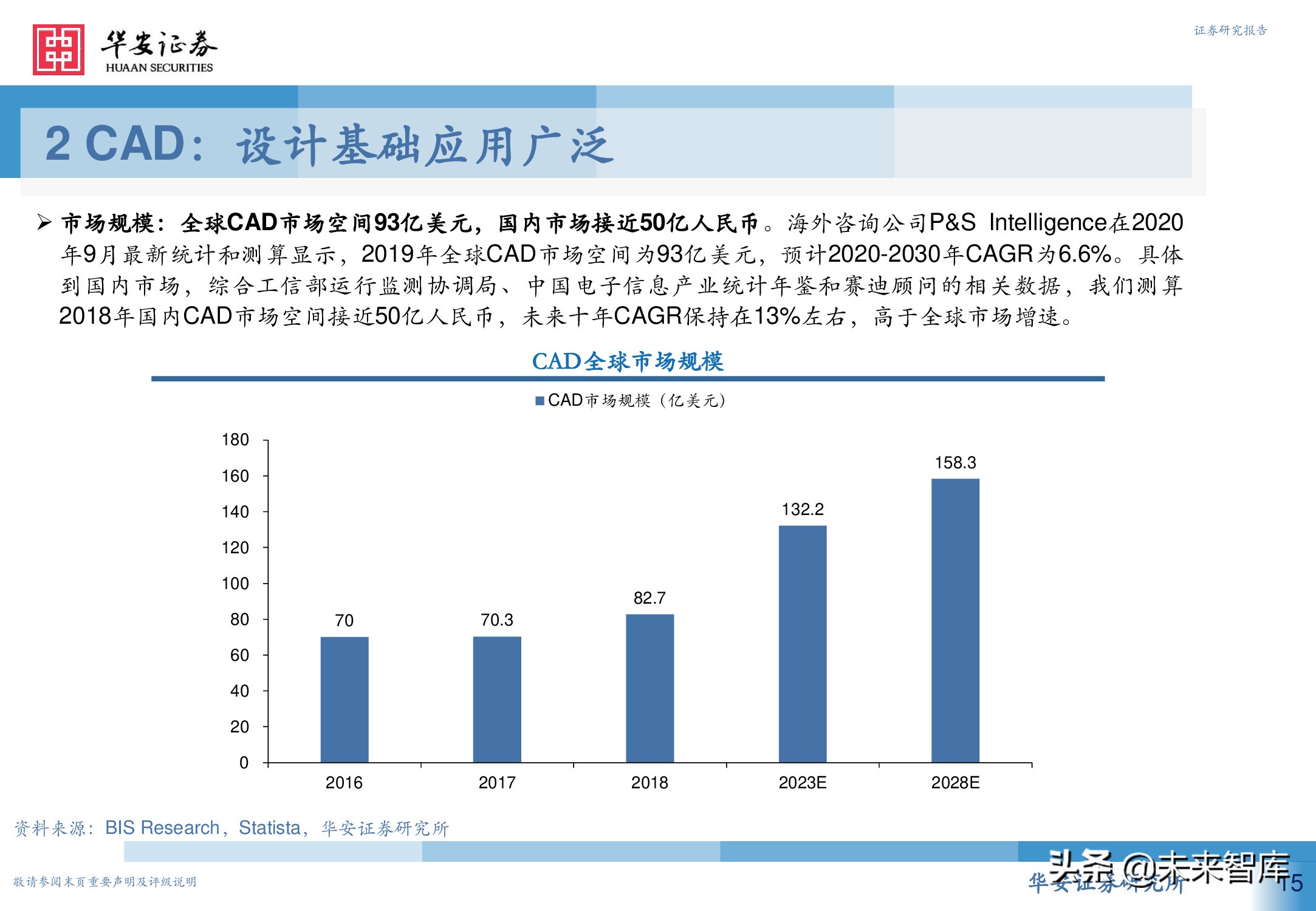 工业软件行业深度报告：从高维视角看工业软件投资机会