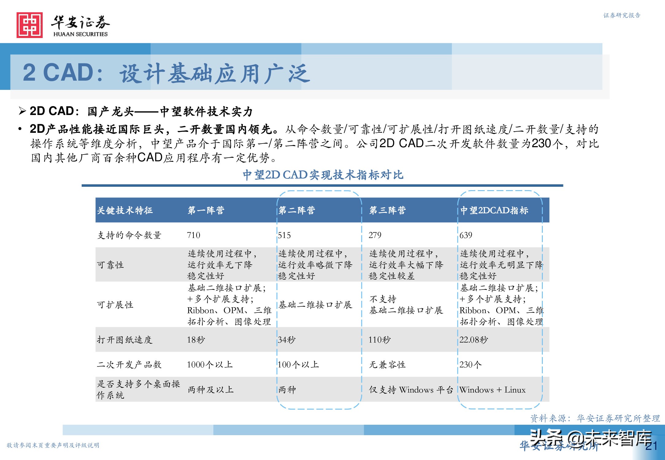 工业软件行业深度报告：从高维视角看工业软件投资机会