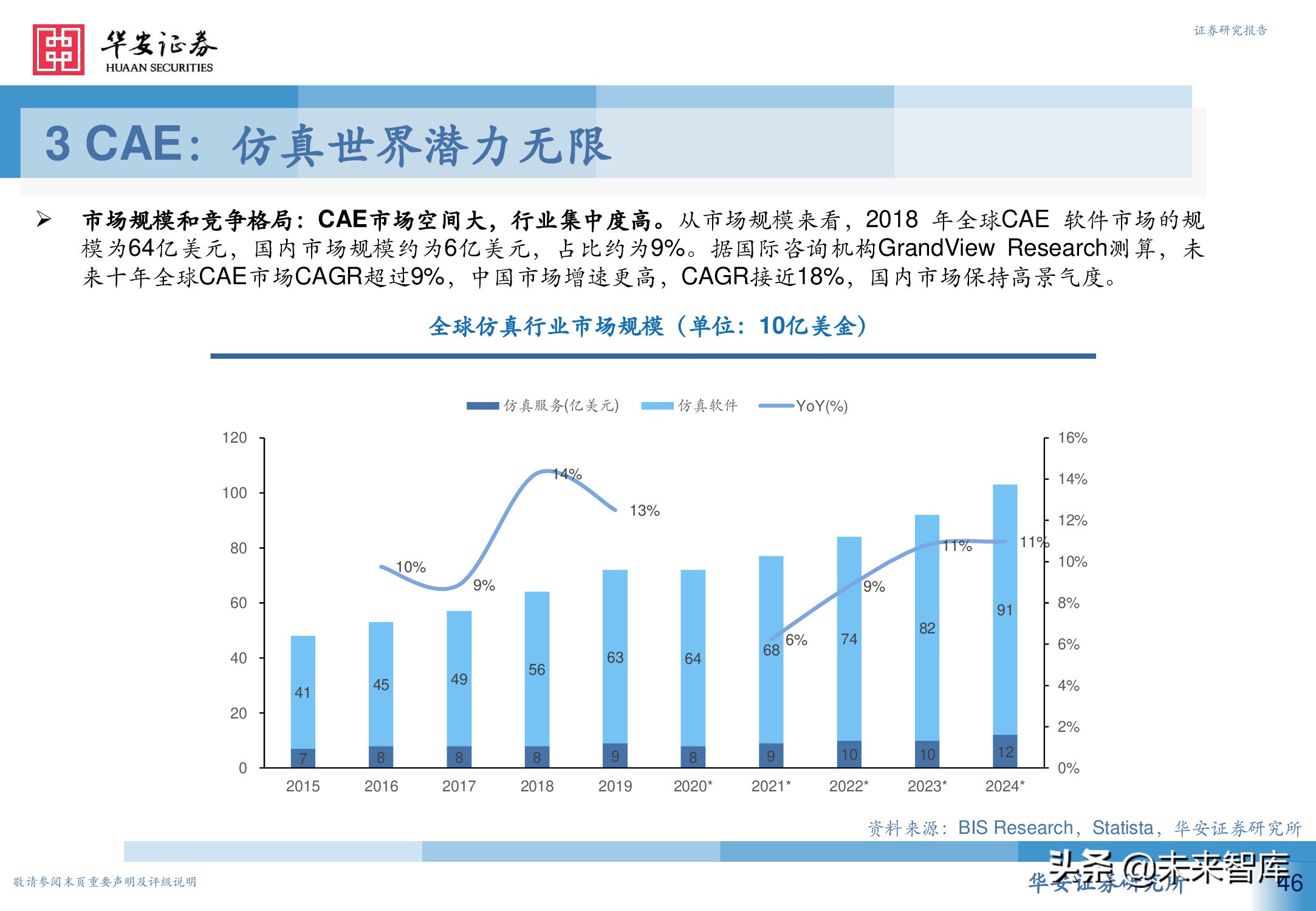 工业软件行业深度报告：从高维视角看工业软件投资机会