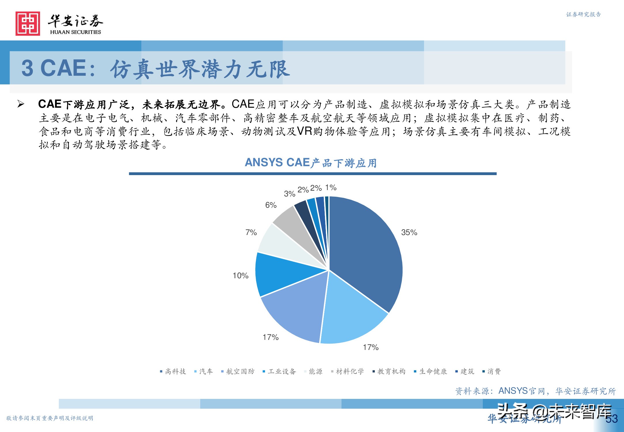 工业软件行业深度报告：从高维视角看工业软件投资机会