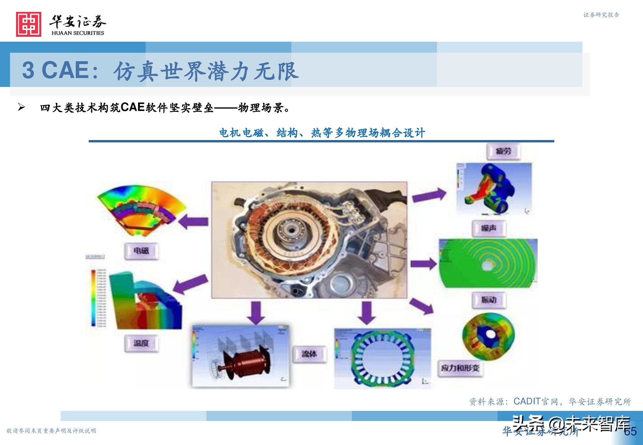 工业软件行业深度报告：从高维视角看工业软件投资机会