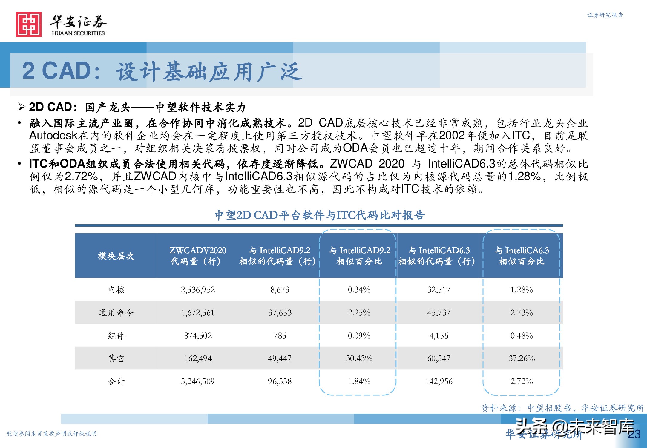 工业软件行业深度报告：从高维视角看工业软件投资机会