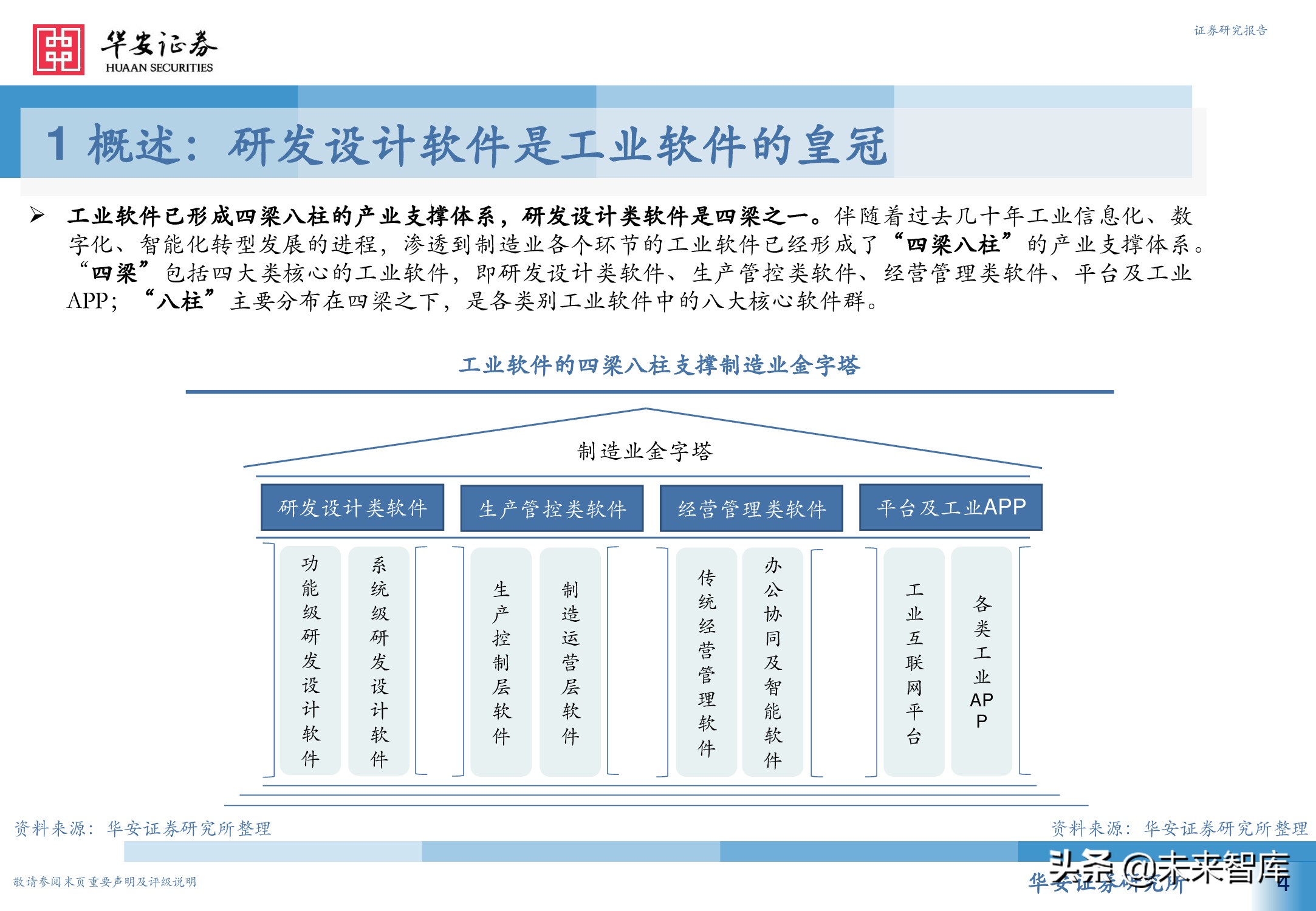 工业软件行业深度报告：从高维视角看工业软件投资机会