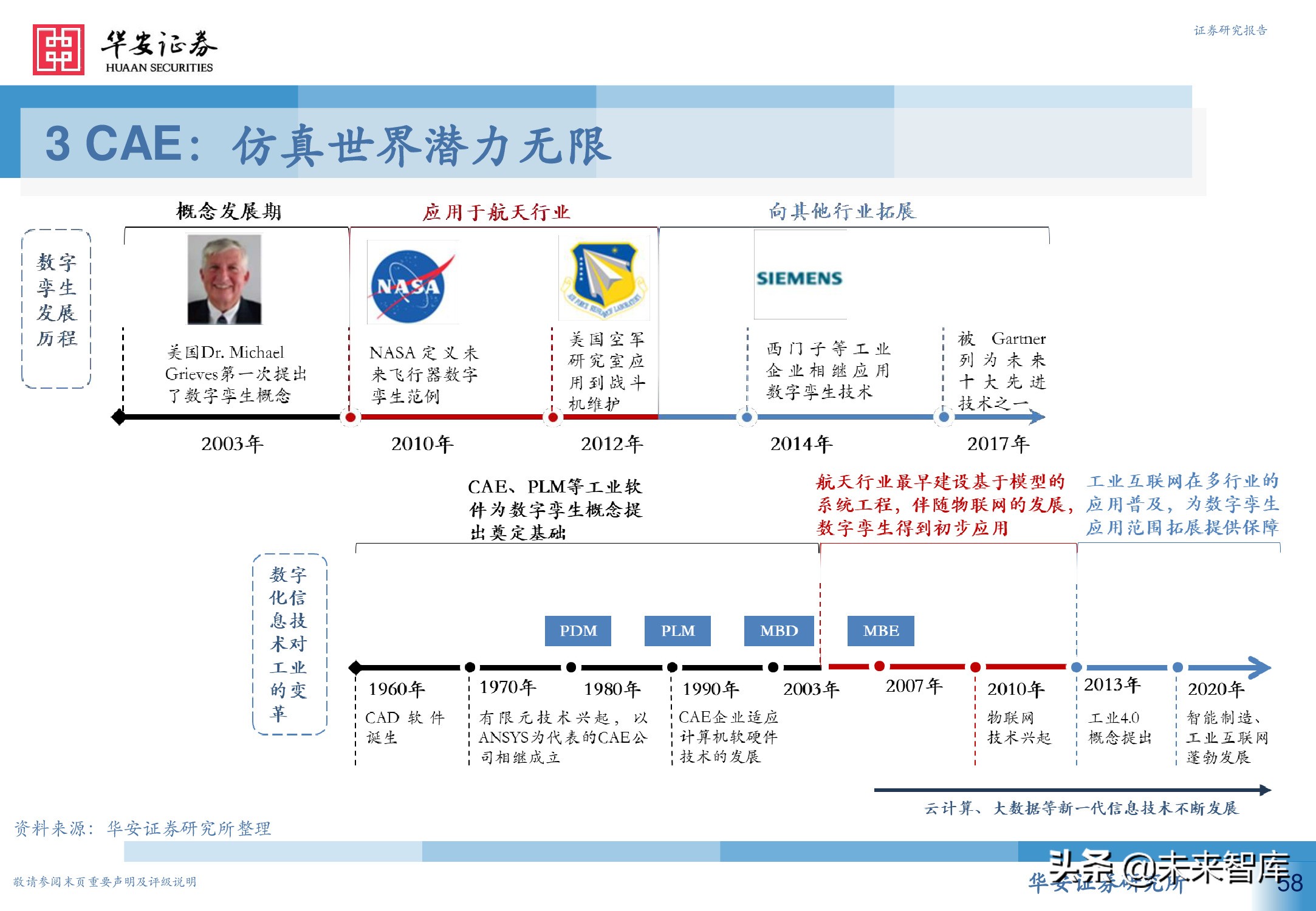 工业软件行业深度报告：从高维视角看工业软件投资机会