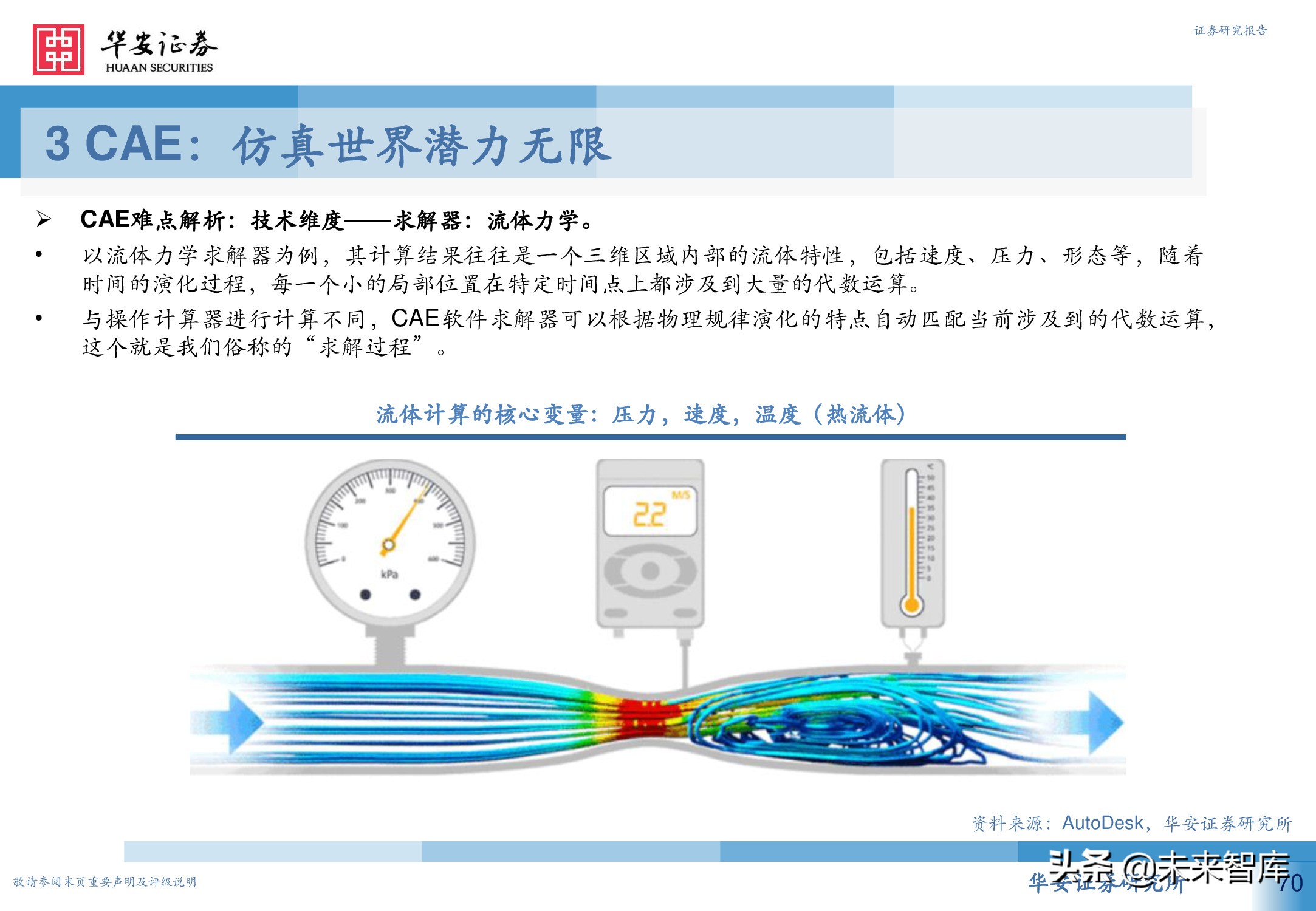 工业软件行业深度报告：从高维视角看工业软件投资机会