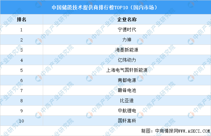 2021年中国碳中和产业链全景图上中下游市场及企业分析