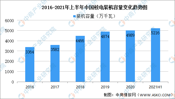 2021年中国碳中和产业链全景图上中下游市场及企业分析