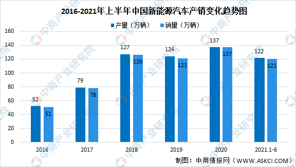 2021年中国碳中和产业链全景图上中下游市场及企业分析