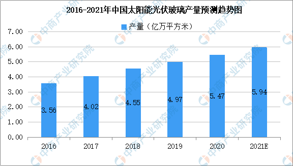 2021年中国碳中和产业链全景图上中下游市场及企业分析