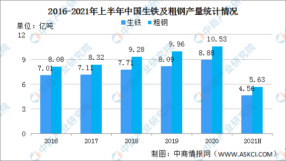 2021年中国碳中和产业链全景图上中下游市场及企业分析