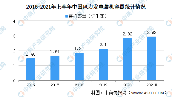 2021年中国碳中和产业链全景图上中下游市场及企业分析