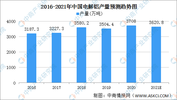 2021年中国碳中和产业链全景图上中下游市场及企业分析