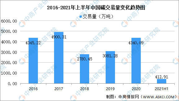 2021年中国碳中和产业链全景图上中下游市场及企业分析