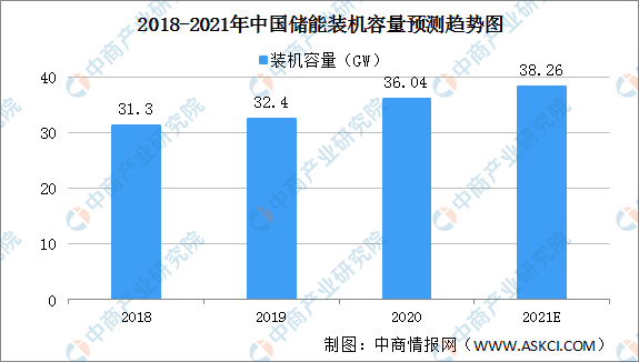 2021年中国碳中和产业链全景图上中下游市场及企业分析