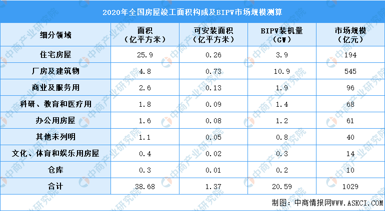 2021年中国碳中和产业链全景图上中下游市场及企业分析