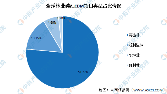 2021年中国碳中和产业链全景图上中下游市场及企业分析