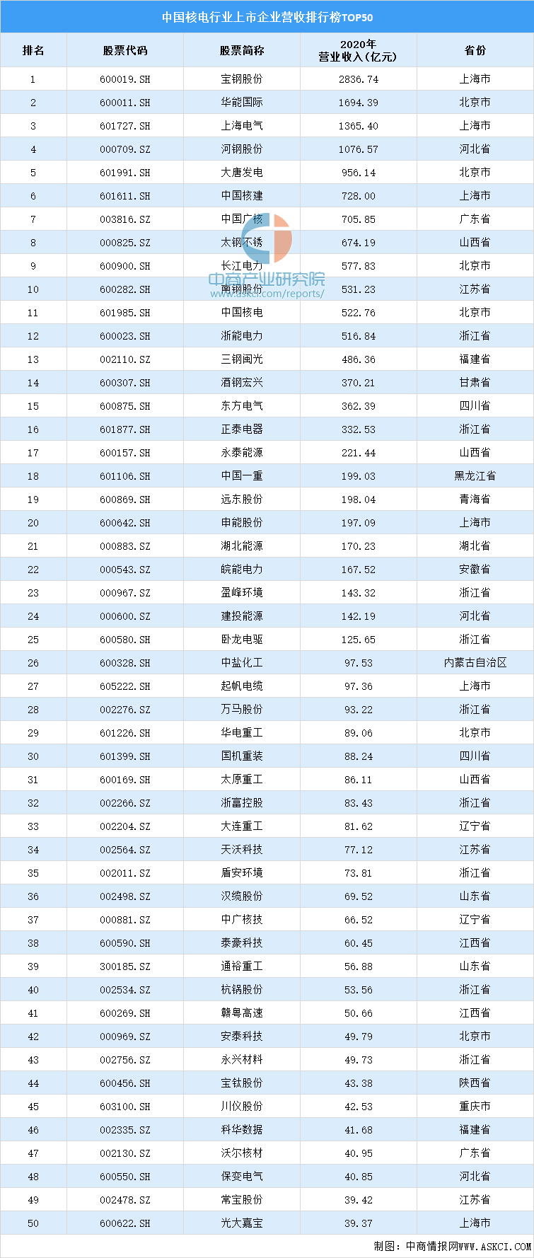 2021年中国碳中和产业链全景图上中下游市场及企业分析