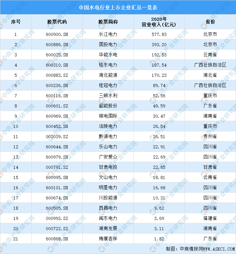 2021年中国碳中和产业链全景图上中下游市场及企业分析