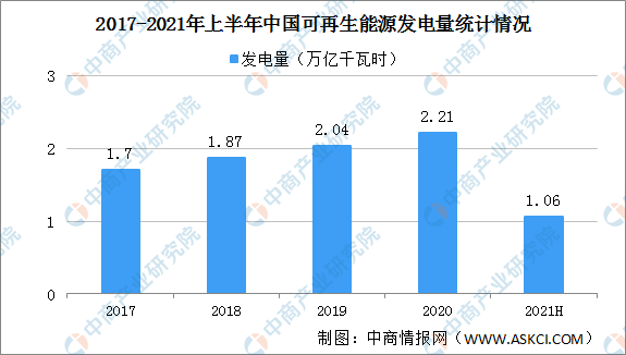 2021年中国碳中和产业链全景图上中下游市场及企业分析