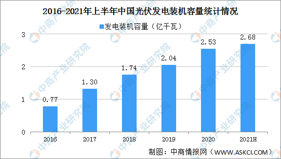 2021年中国碳中和产业链全景图上中下游市场及企业分析