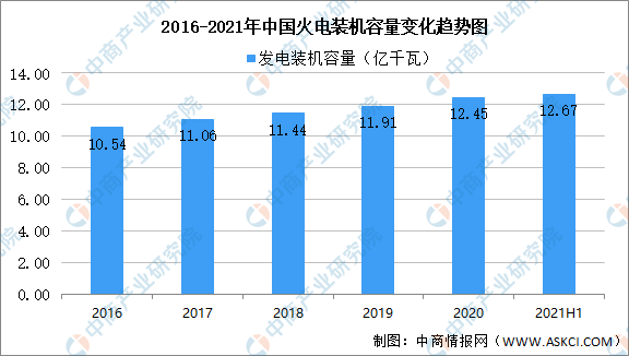 2021年中国碳中和产业链全景图上中下游市场及企业分析