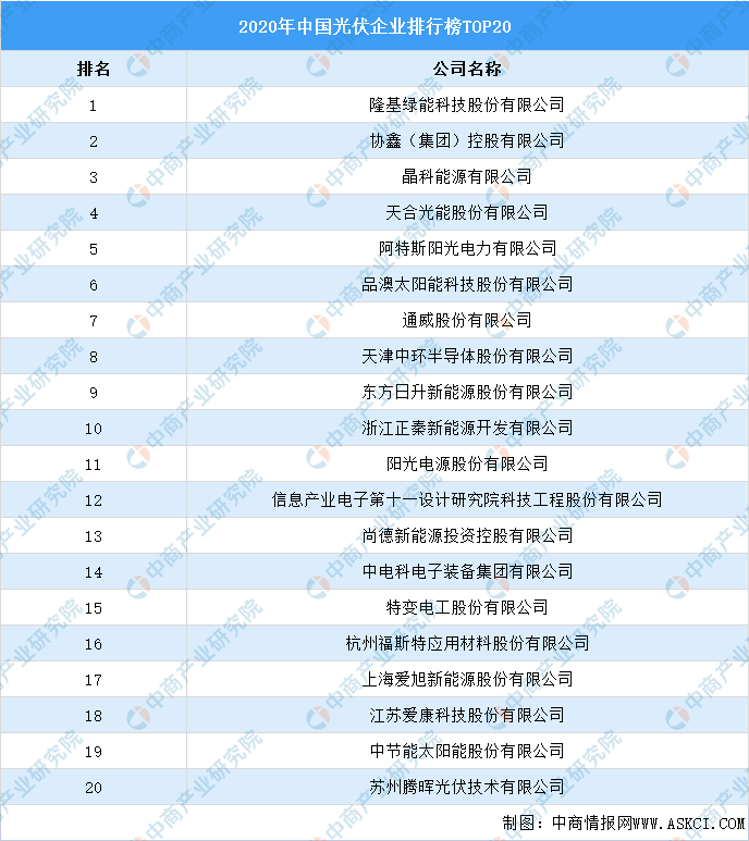 2021年中国碳中和产业链全景图上中下游市场及企业分析