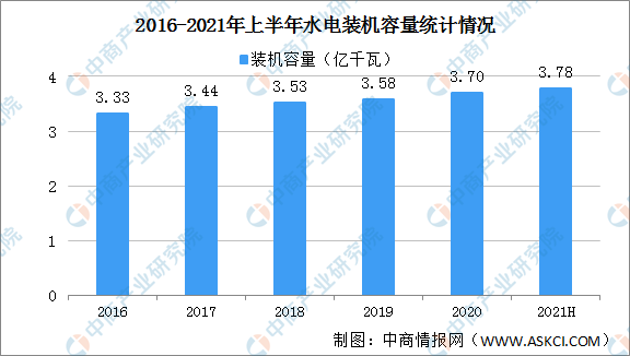 2021年中国碳中和产业链全景图上中下游市场及企业分析