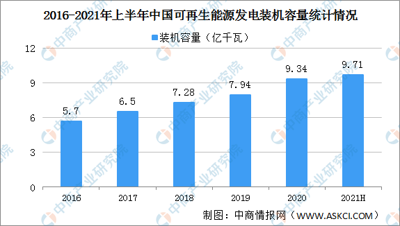 2021年中国碳中和产业链全景图上中下游市场及企业分析