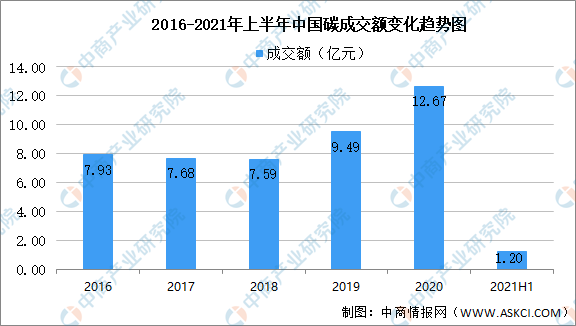 2021年中国碳中和产业链全景图上中下游市场及企业分析