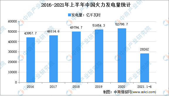 2021年中国碳中和产业链全景图上中下游市场及企业分析