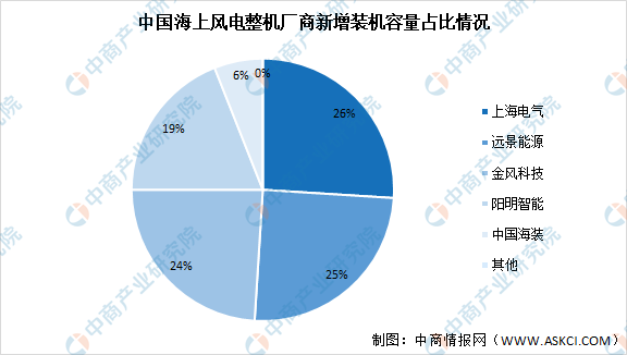 2021年中国碳中和产业链全景图上中下游市场及企业分析