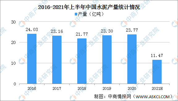 2021年中国碳中和产业链全景图上中下游市场及企业分析