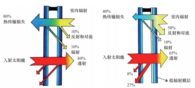 全气候新能源汽车关键技术及展望