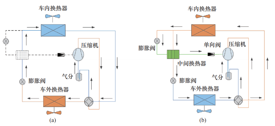 全气候新能源汽车关键技术及展望